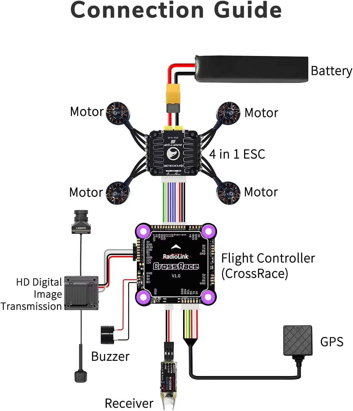 Kontroler lotu Radiolink Cross – Walksnail Avatar Hd Pro Kit recenzja i cena