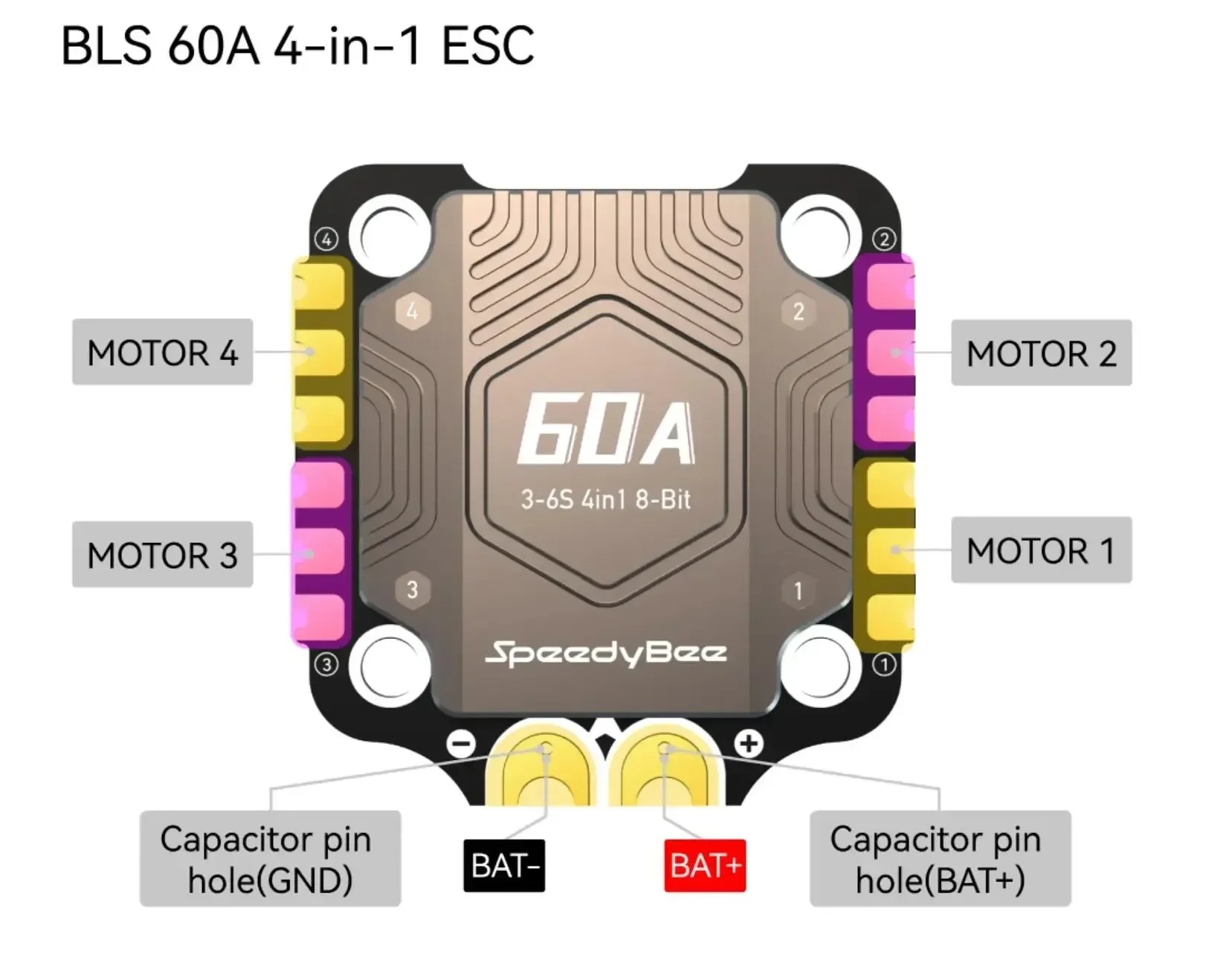 Speedybee F405 V4/V5 Stack BLS – Speedybee F405 V4 Bls 55A Stack recenzja i cena